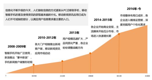 移動互聯(lián)網時代 如何打造一款成功的新聞資訊類產品并進行互聯(lián)網銷售