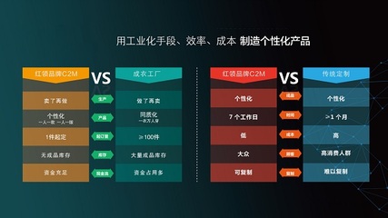 REDCOLLAR紅領(lǐng) 互聯(lián)網(wǎng)銷售浪潮中的品牌突圍與匠心堅(jiān)守